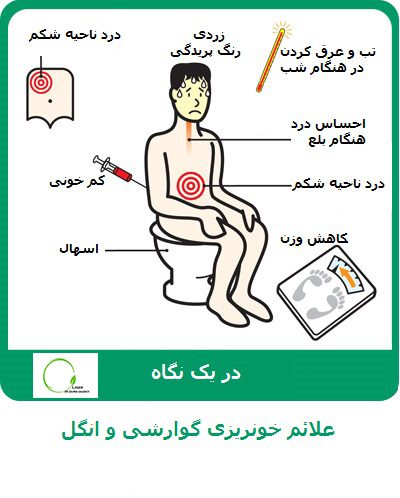 علائم خونریزی گوارشی