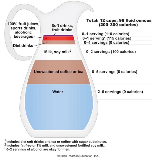 مصرف آب