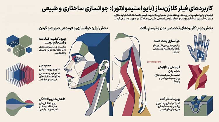 کاربردهای فیلر کلاژن ساز و جوانسازی