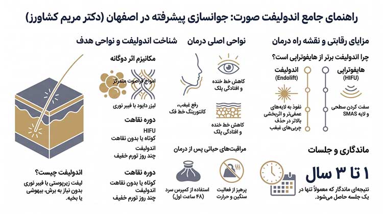 راهنمای جامع جوانسازی اندولیفت صورت