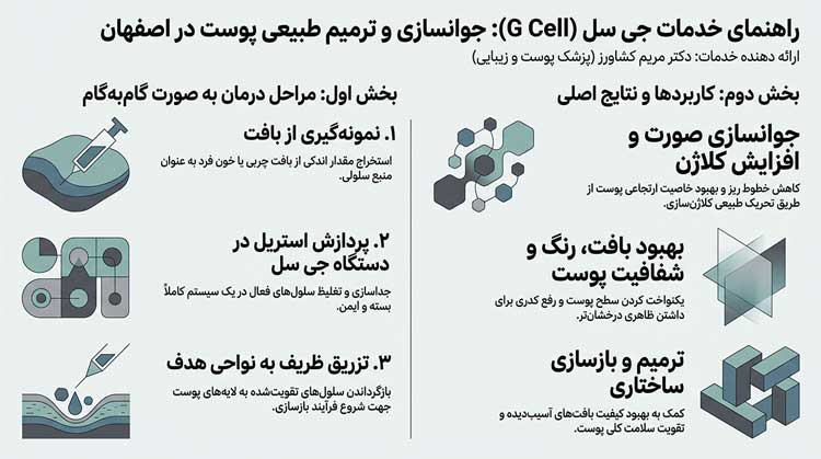 کاربردهای جی سل