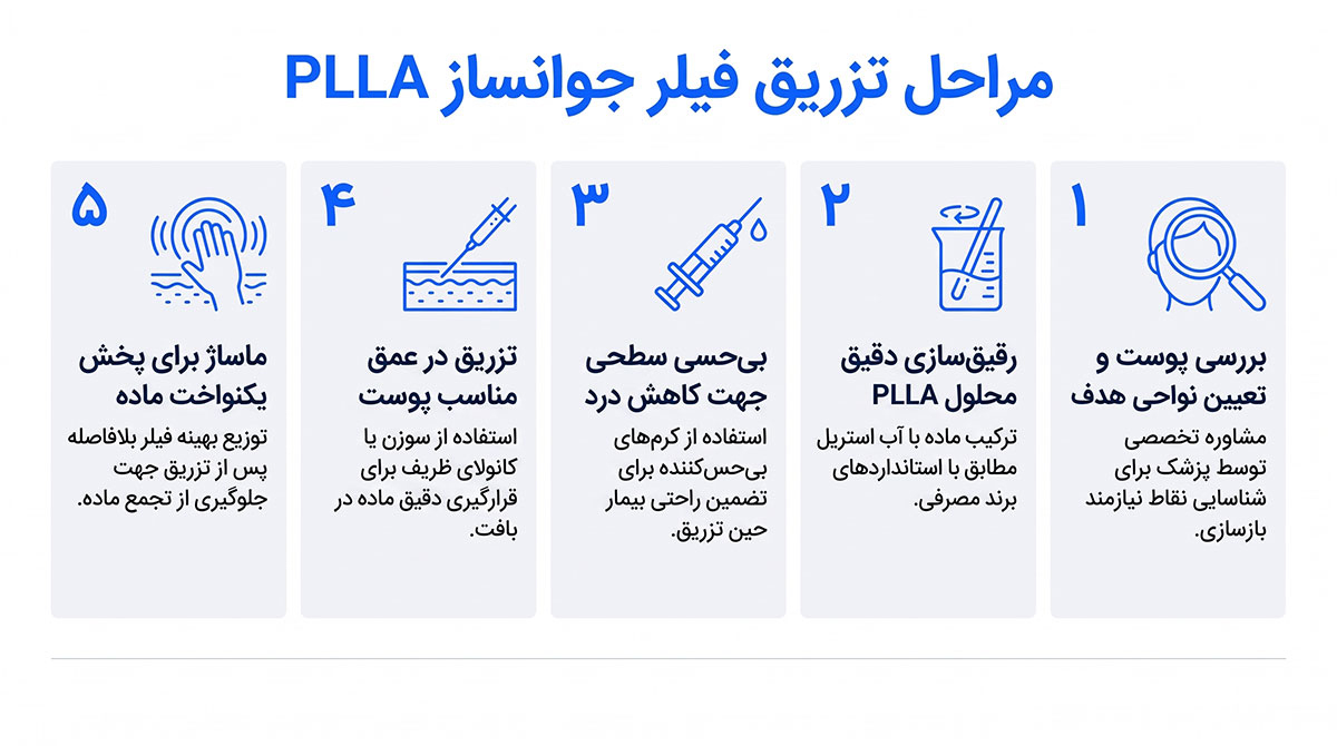 مراحل تزریق فیلر پی ال ال ای