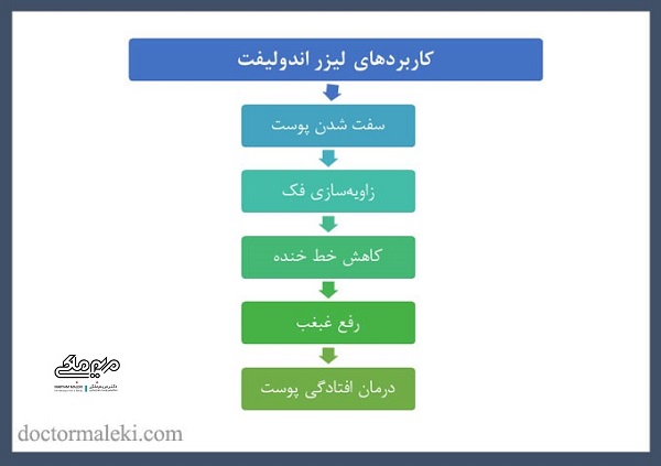 لیزر آندولیفت بدون جراحی