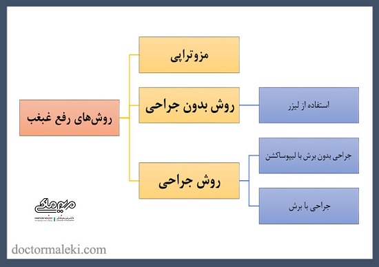 غبغب