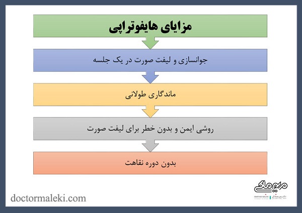 مزایای هایفوتراپی