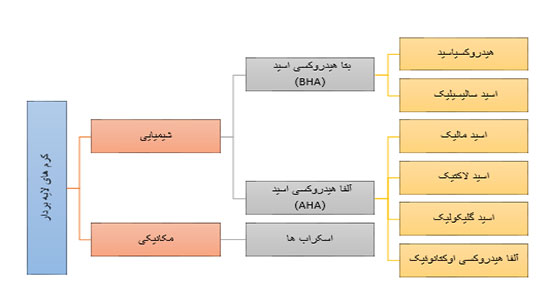 لایه بردار