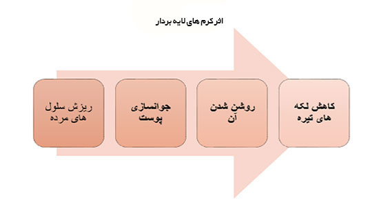 لایه بردار