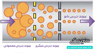 تفاوت نانوفت و میکروفت