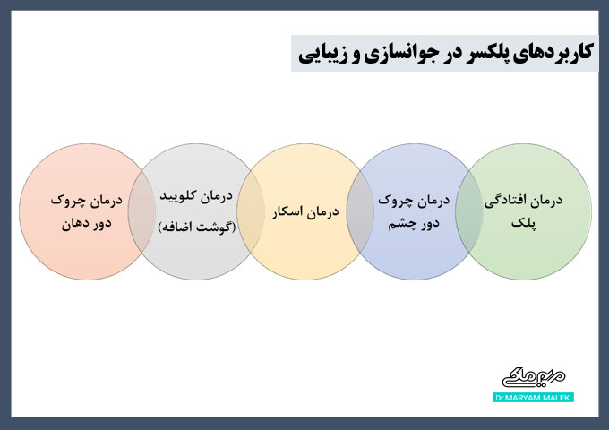 کاربردهای دستگاه پلکسر در جوانسازی و زیبایی