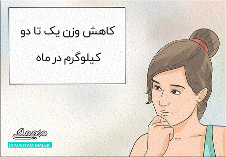 شکل 2 کاهش وزن اصولی