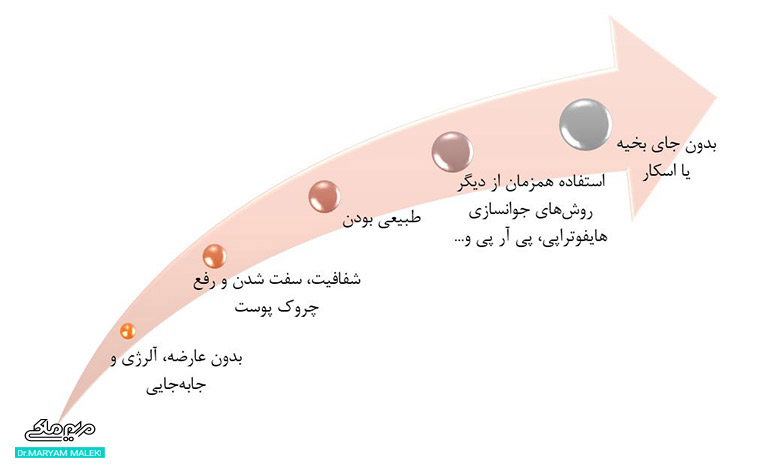 مزایای تزریق چربی