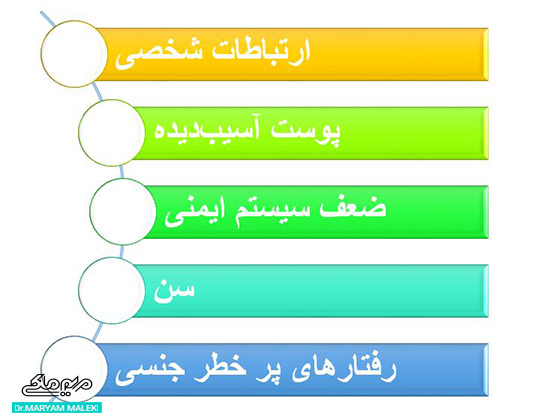 فاکتورهای ریسک اچ پی وی یا زگیل تناسلی