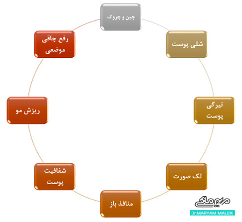 کاربردهای مزوتراپی