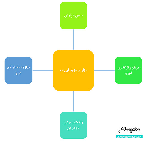 مزایای مزوتراپی مو