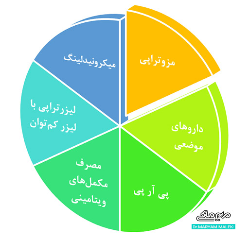 روش‌های درمان ریزش مو