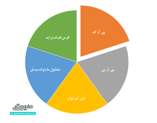  روش‌های درمان ریزش موی آندروژنیک