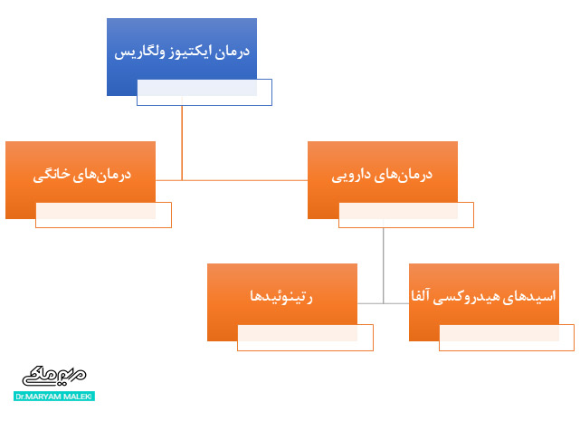 درمان ایکتیوز ولگاریس