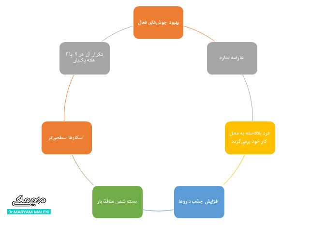 مزایای روش میکرودرم‌ابرژن‌