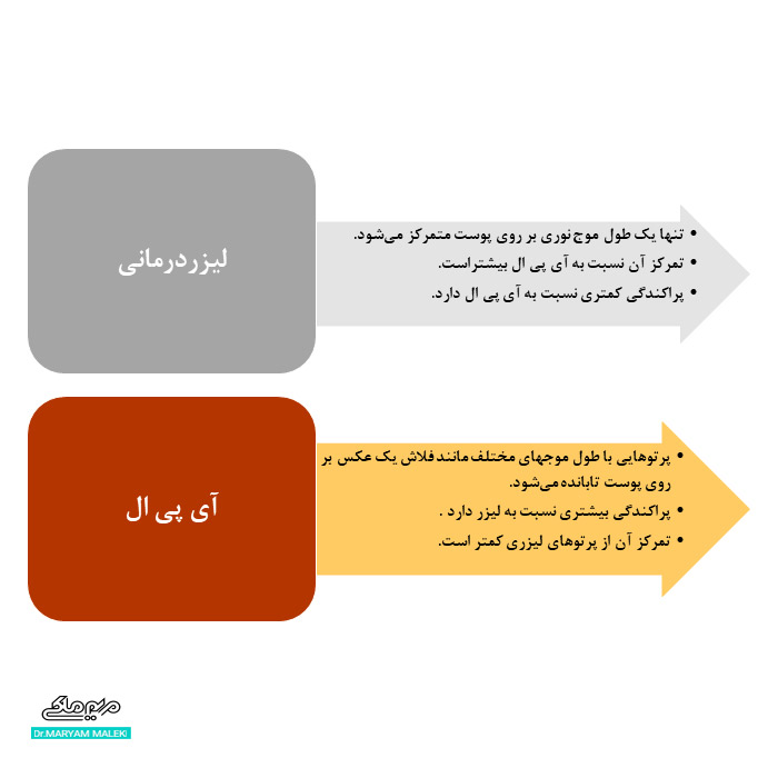 تفاوت لیزردرمانی با آی پی ال