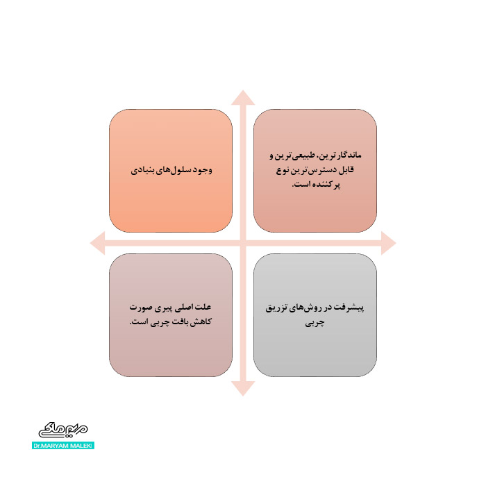 علت رواج تزریق چربی