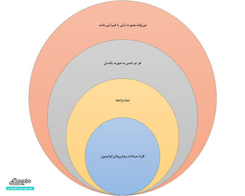 افراد مستعد به ویتلیگو