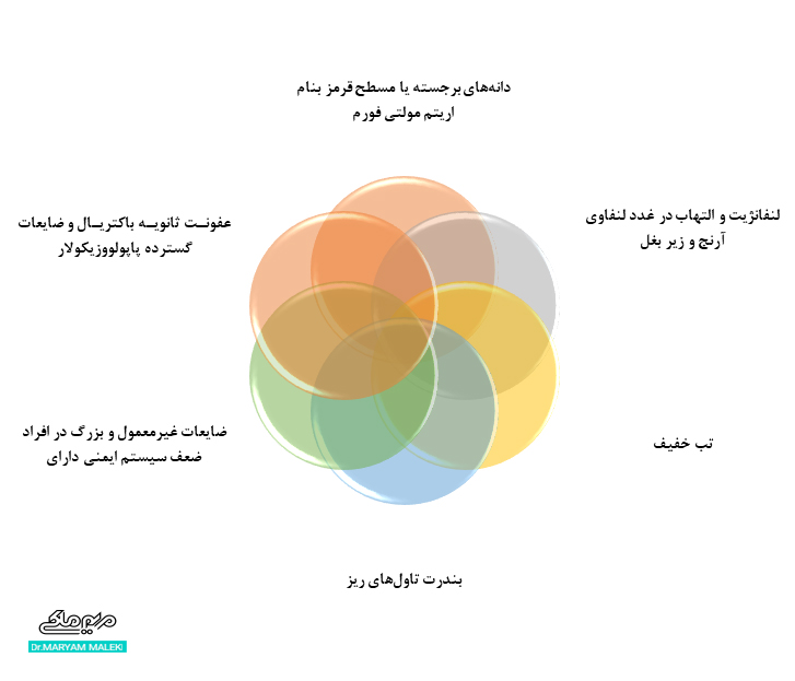 عوارض بیماری اورف