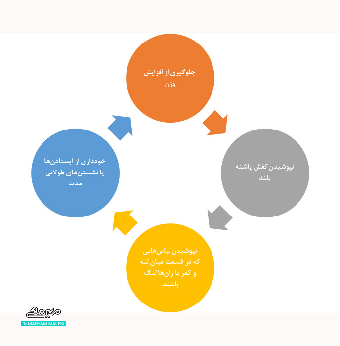 کم کردن خطر واریس