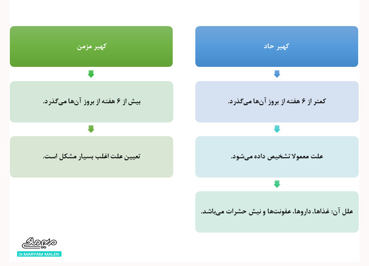 انواع کهیر