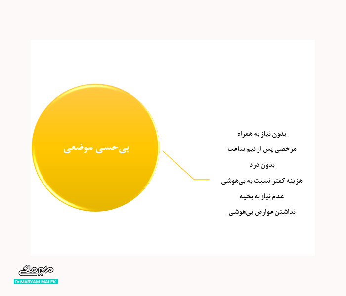 مزایا بی‌حسی موضعی