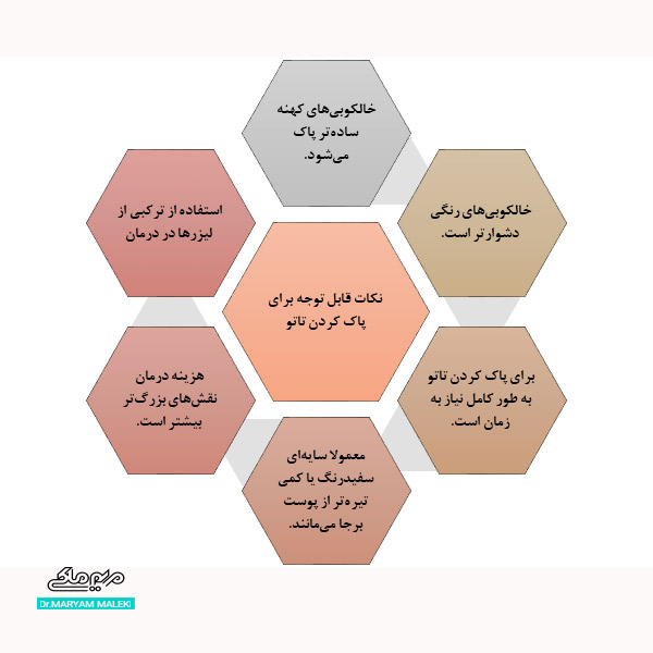 نکات قابل توجه برای پاک کردن تاتو