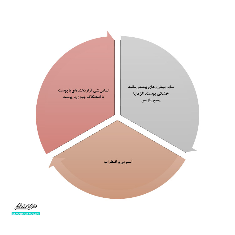 علل‌های نورودرماتیت