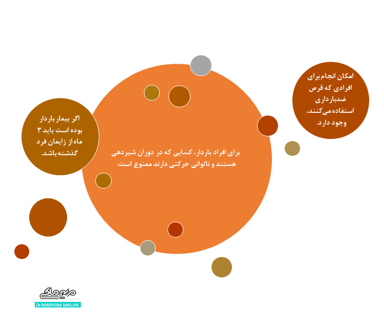 شرایط متقاضیان درمان با اسکلروتراپی