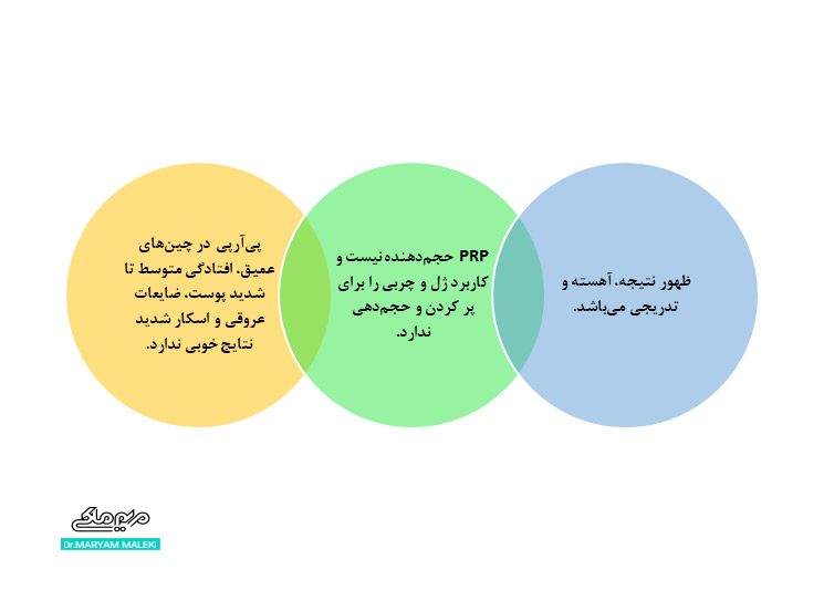 معایب پی آر پی