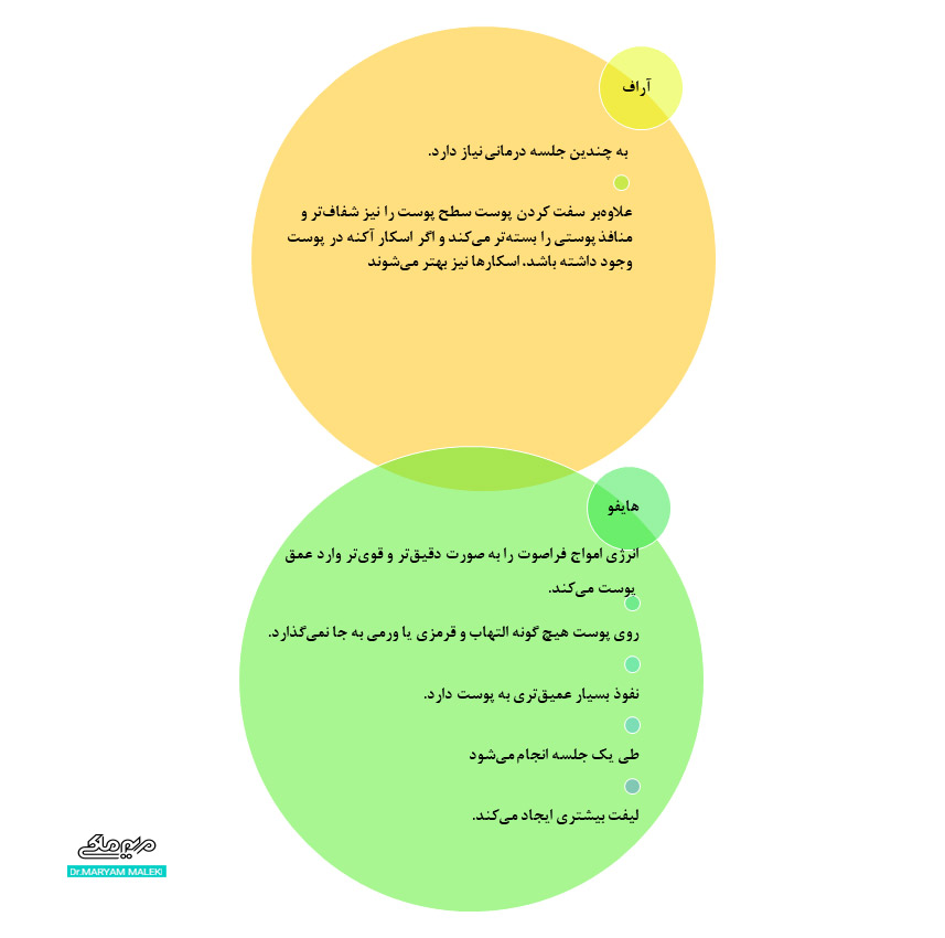 هایفو یا آراف