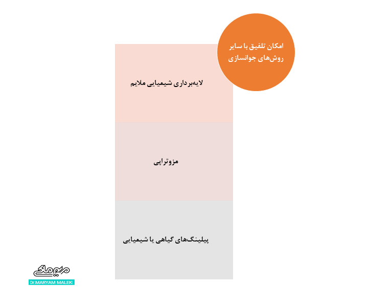 تلفیق میکرودرم‌ ابریژن با سایر روش‌های جوانسازی 