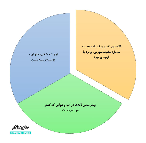 علائم و نشانه‌ های تینه آ ورسیکالر