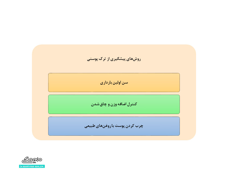 پیشگیری از استریا یا ترک های پوستی