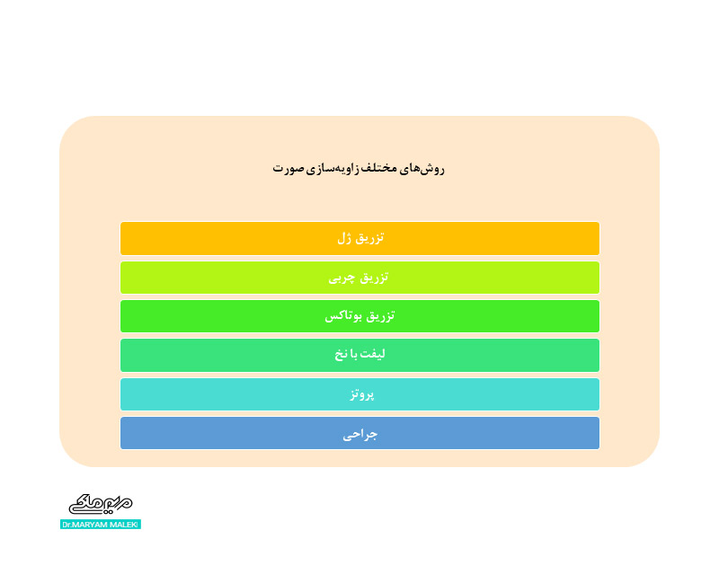 روش ‌های مختلف زاویه ‌سازی صورت