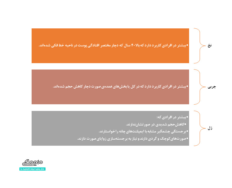 سن مناسب تزریق چربی، ژل و نخ