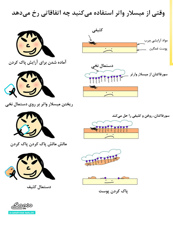 عملکرد میسلار واتر