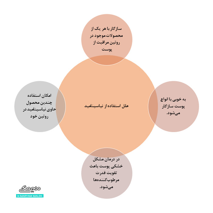 علل استفاده از نیاسینامید niacinamide