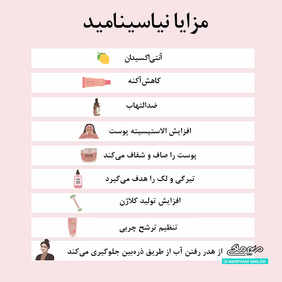 مزایا نیاسینامید