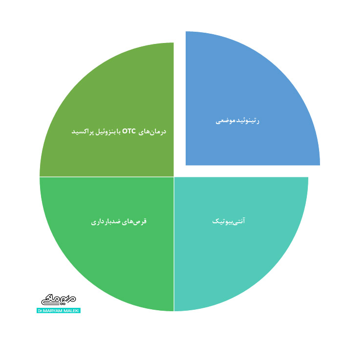 درمان جوش های پاپول