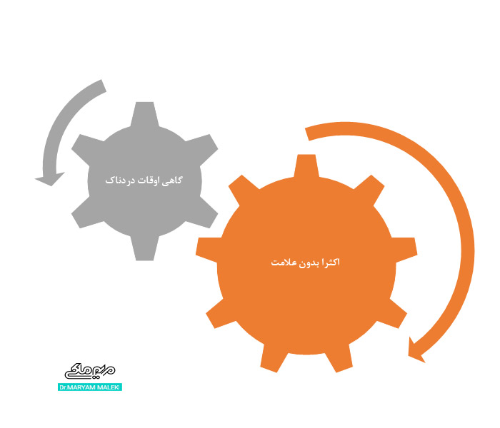 خصوصیات بالینی پاپولهای پیزوژنیک