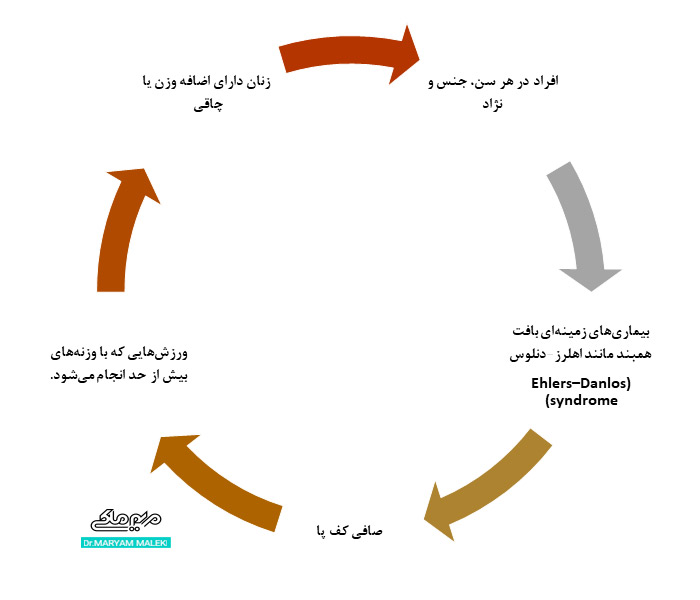 چه کسانی به پاپول پیزوژنیک مبتلا میشوند
