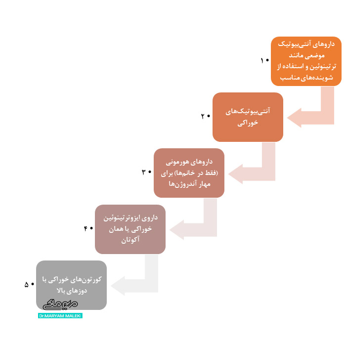 درمان پله ای جوش ها