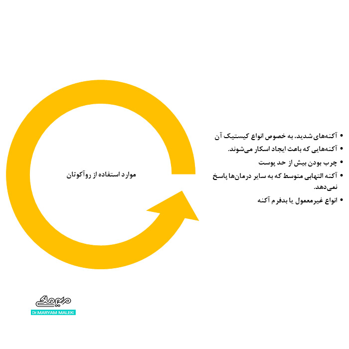 موارد استفاده از راکوتان