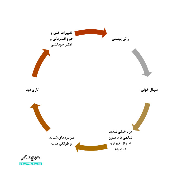 عوارض راکوتان برای مردان