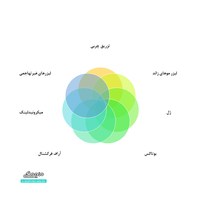 درمان های زیبایی ممکن در حین مصرف راکوتان