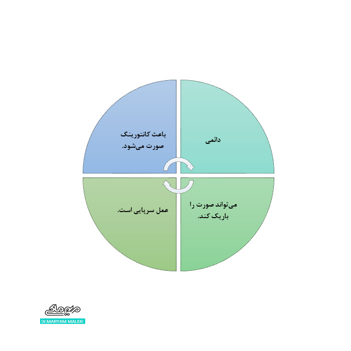 لیپوساکشن برای رفع چاقی صورت